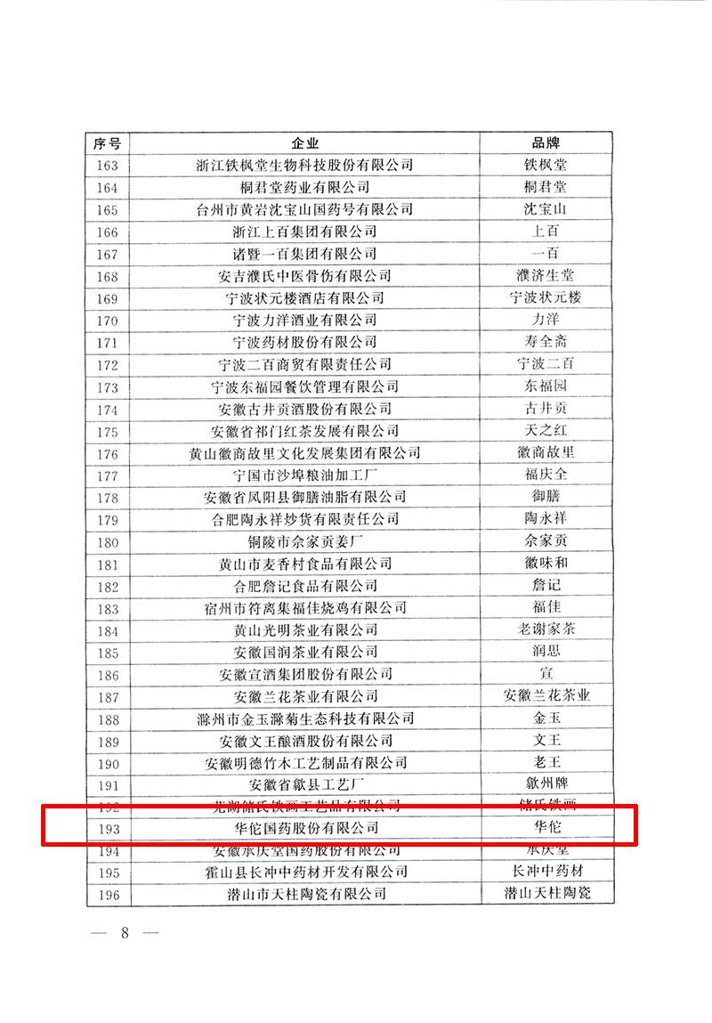 關(guān)于公布第三批中華老字號名單的通知_07